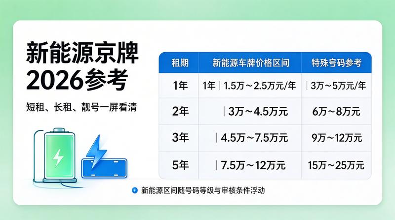 燃油车与新能源车牌照区别